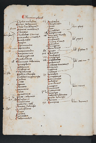 Manuscript index in Diogenes Laertius: Vitae et sententiae philosophorum