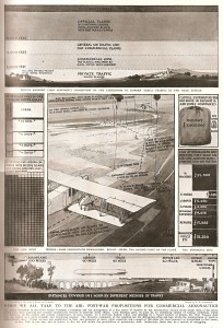 1917 Aviation Infographic