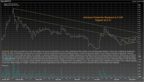 Artivision poised for breakout 16 Aug 2012