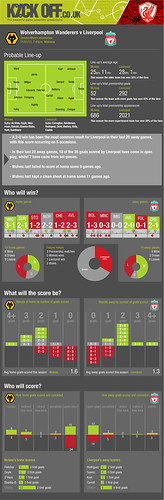Wolverhampton Wanders v Liverpool 31-01-12 Football Tips