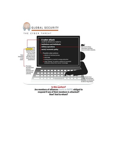 Global Security: The Cyber Threat