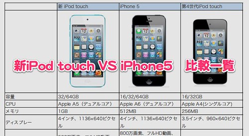 iPod touch VS iPhone5比較 Sheet1.pdf