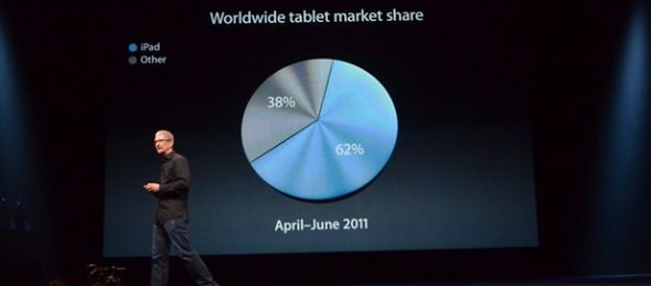 мировые продажи планшета