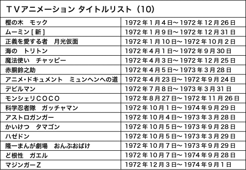 120814(1) - WEB Anime Style《日本電視動畫史50週年 情報總整理》專欄第10回（1972年）正式刊載！今天是漫博會第六天壓軸。