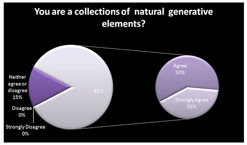 You are a collection of natural generative elements?