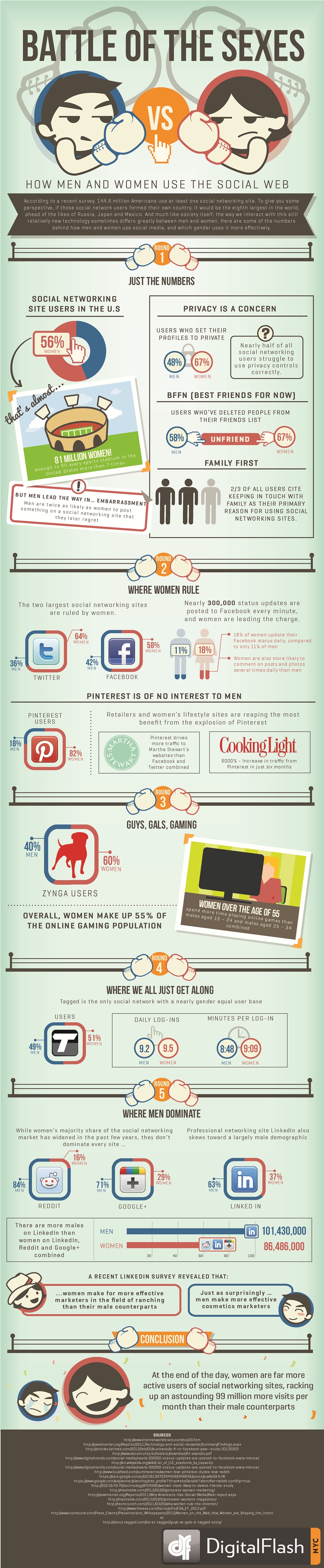 Battle of the sexes (infographie)
