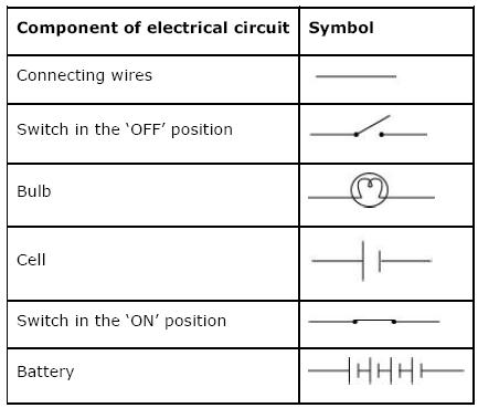 NCERT Solutions for Class 7th Science Chapter 14 - Electric Current and