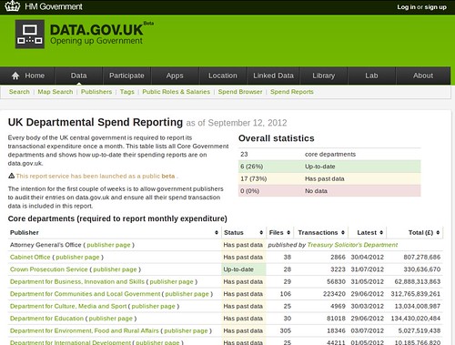 [IMG: data.gov.uk departmental spending report]