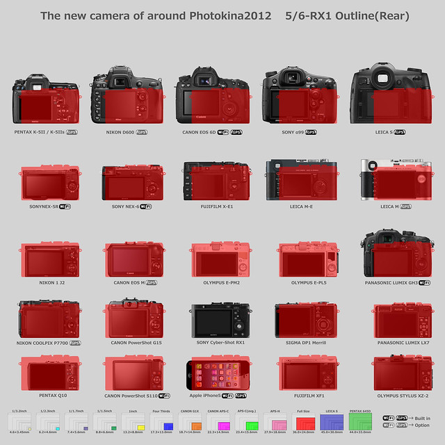 The new camera of around Photokina2012 5/6-RX1 Outline(Rear)