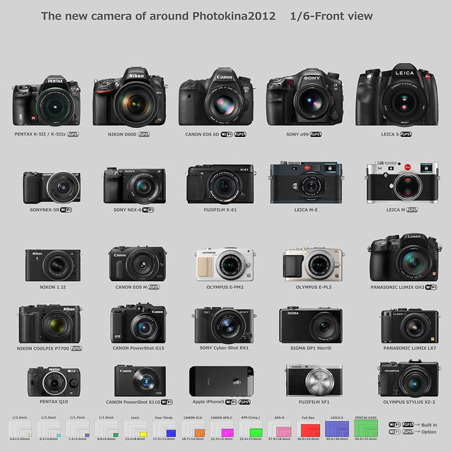 The new camera of around Photokina2012 1/6-Front view