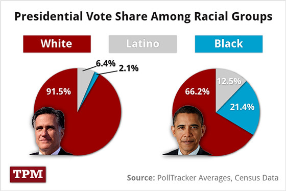 presidential-vote-by-race-web.jpg