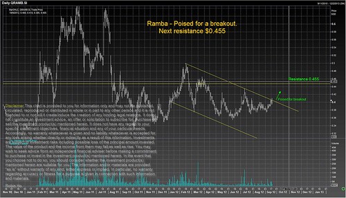 Ramba Poised for a Breakout