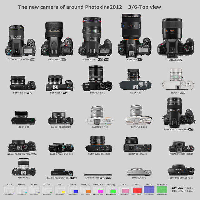 The new camera of around Photokina2012 3/6-Top view