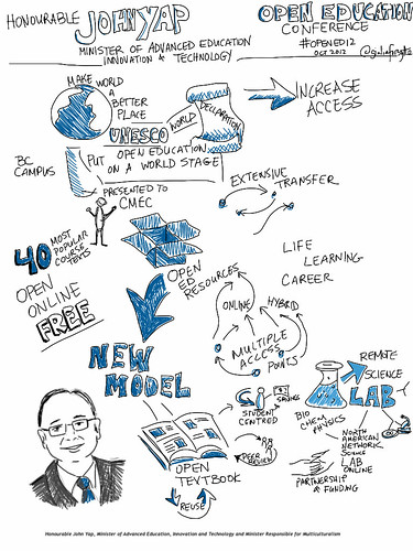 Visual Notes of Honourable John Yap's announcement at #opened12