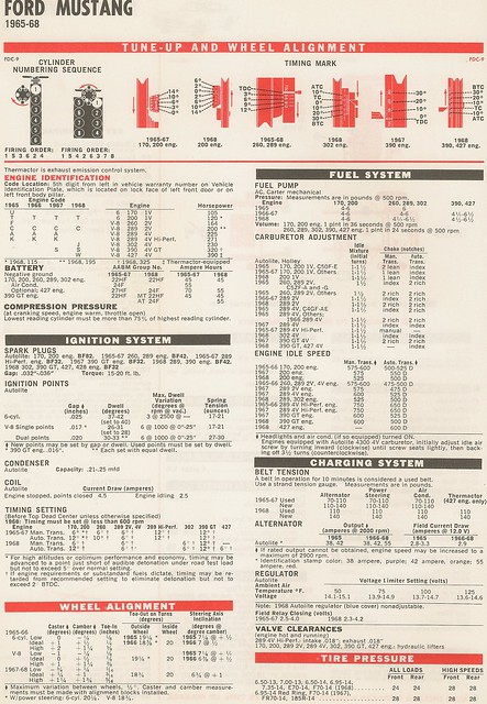 Tune-Up Specs: Ford 1965-68 Mustang, GT, GTA (page 1 of 2) | Flickr ...