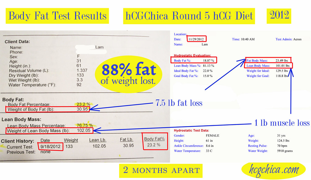 hcg-diet-body-fat-test-before-after