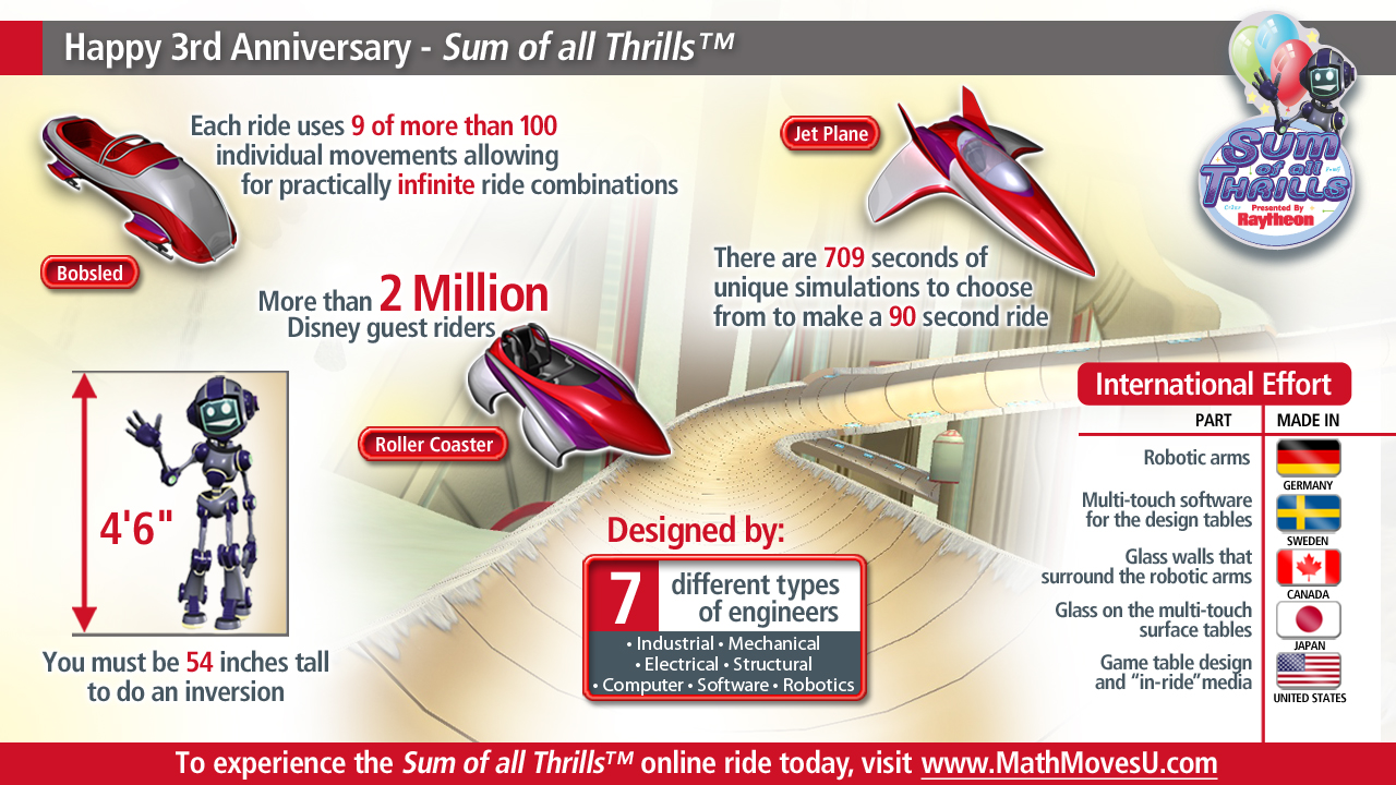Sum_of_All_Thrills_infographic_2012