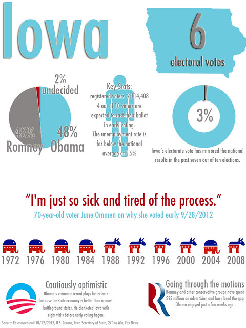 Iowa infographic