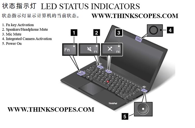 ThinkPad T431s LED indicators