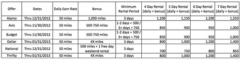 AAdvantage Car Rental Offers 4 -7 Days