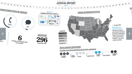 WARBY PARKER ANNUAL REPORT 3
