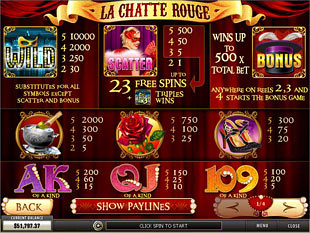 free La Chatte Rouge slot payout