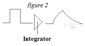 integrator-illus