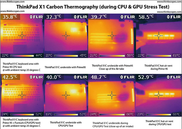 ThinkPad X1 Carbon thermography (CPU_GPU stress test)