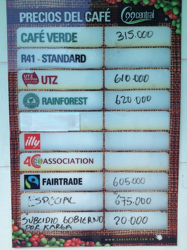 Coffee prices in Huila