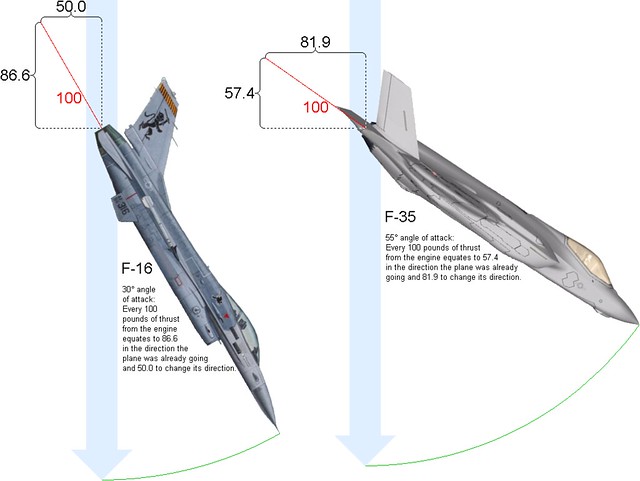 F-15e flight manual to 1f-15e-1