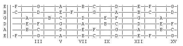 Basic_Notes_on_The_Guitar_Fret-Board