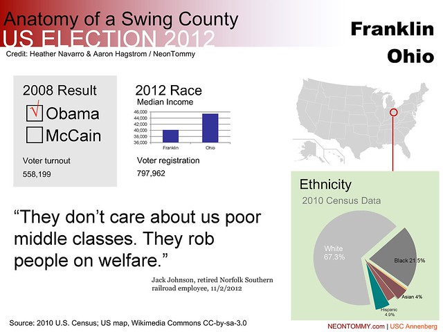 Franklin-2012election-swing-Franklin-OH