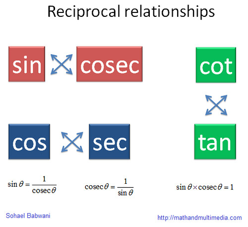 trigonometry-reciprocal-functions