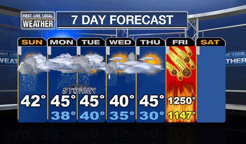 Weekend Forecast