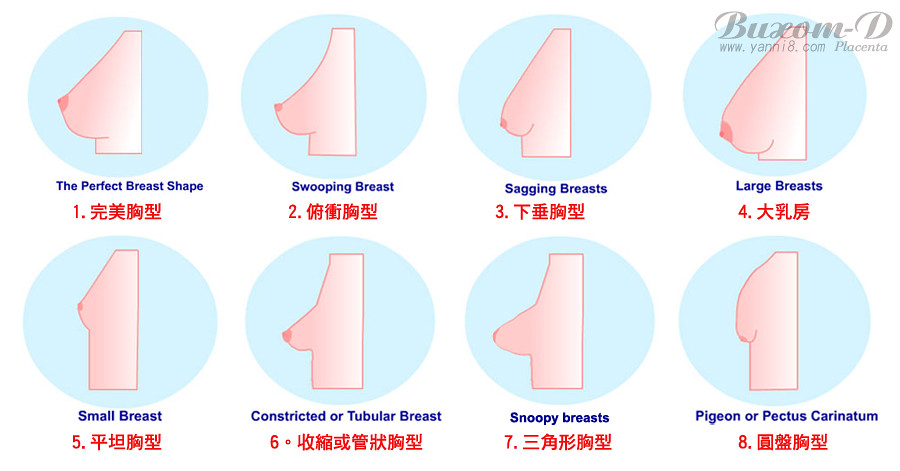 隆乳按摩 隆乳術後按摩 術後按摩 抽脂按摩 乳癌重建按摩乳癌義乳按摩