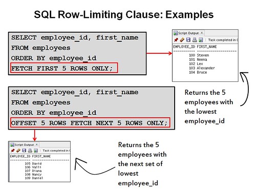 SQL Row-Limiting Clause Examples