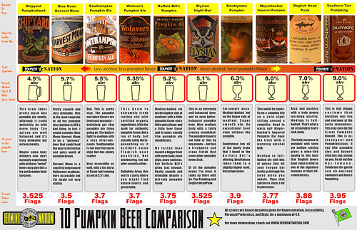 pumpkin_beer_chart