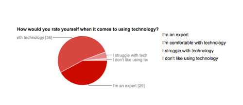 State of Tech 2013 rate self