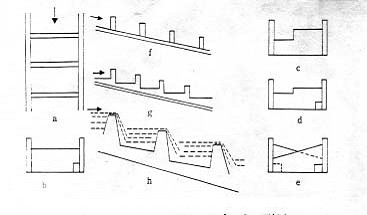 圖3. 階梯式魚道形式（引自曾晴賢，2003）