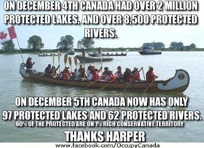 Protect Rivers & Lakes