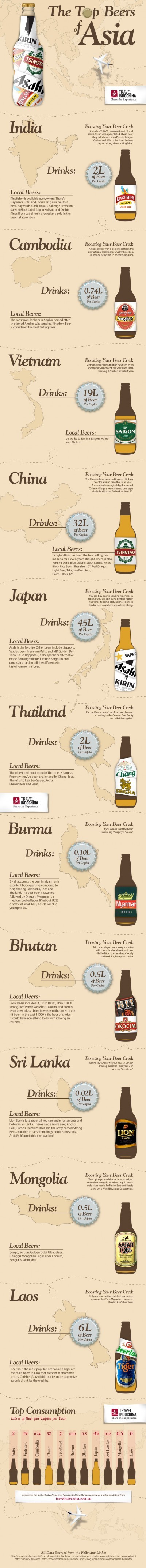 top-beers-of-asia