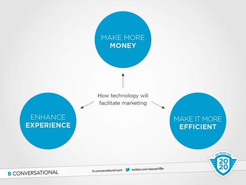 how technology will facilitate marketing