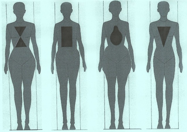 Female Body Type | Flickr - Photo Sharing!