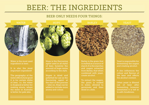 beer-the-ingredients