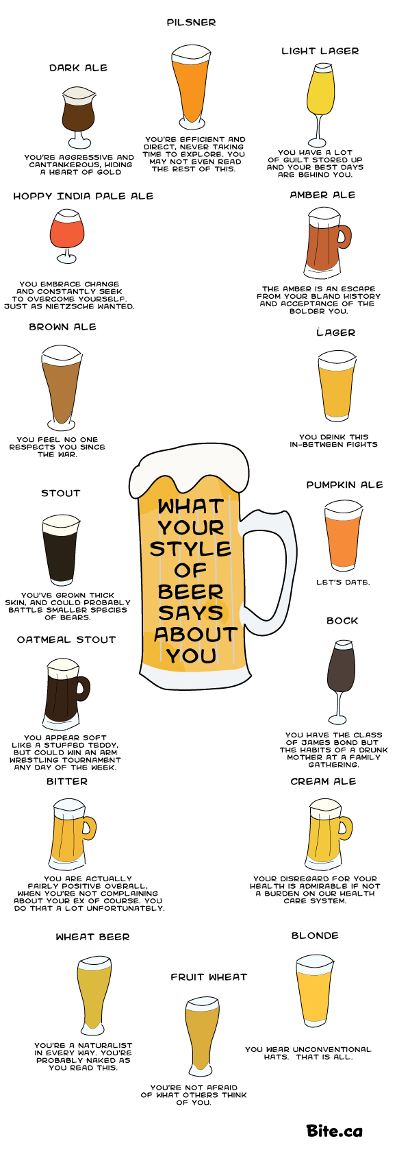 what-your-style-of-beer-says-about-you