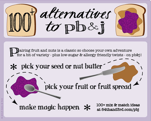 100+ alternatives to pb&j