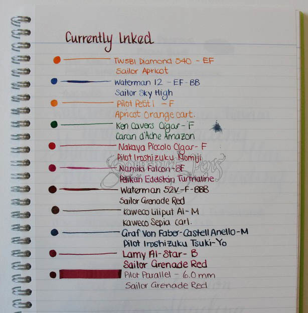 Currently Inked - March 16. 2013