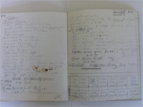 An example of the engineers' ionospheric logbook