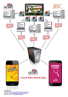 UCLan Mobile Apps