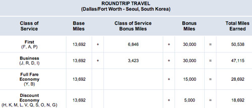 Dallas to Seoul Bonus AAdvantage Offer